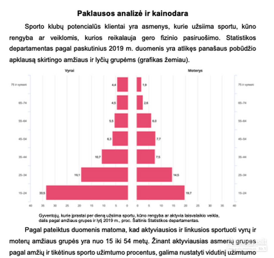 Aurimas Bikul Ius Vilnius Verslo Planai B Sto Ir Verslo Paskol