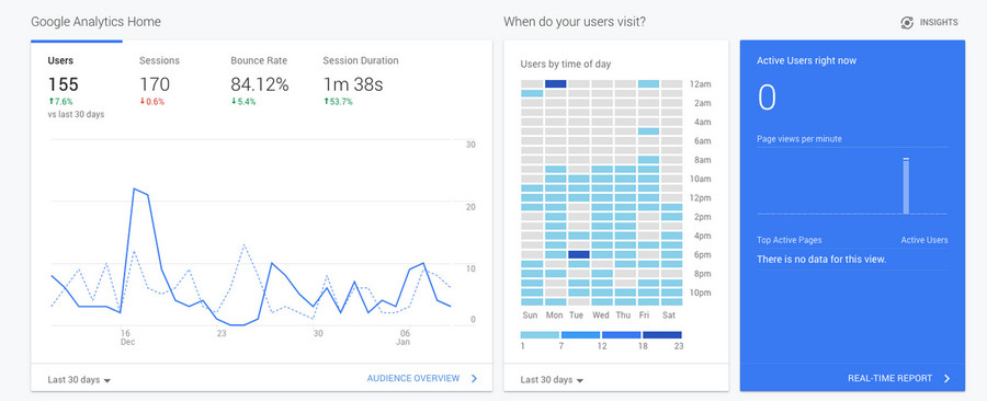 Google Analytics Google Analytics