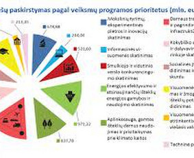 Profesionalios konsultacijos ir pagalba / Konsultantė Jurgita / Darbų pavyzdys ID 2061878