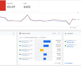 Sertifikuotas Google, Meta, Tiktok reklamos specialistas - Google Ads reklama - 2 Google Ads reklama - Sertifikuotas Google, Meta, Tiktok reklamos specialistas - 2