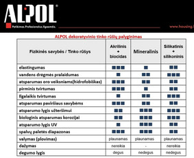 Fasado ir vidaus apdailos bei kitos statybinės medžiagos / UAB Aruodas (Housing.lt) / Darbų pavyzdys ID 61585