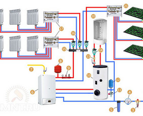 Šildymo sistemų projektavimas - Santechnikas jums - 2