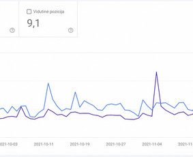 Tiktok Ads, Facebook/instagram Ads, Google Ads - Google Ads reklama - 3 Google Ads reklama - Tiktok Ads, Facebook/instagram Ads, Google Ads - 3