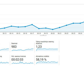 Tiktok Ads, Facebook/instagram Ads, Google Ads - Google Ads reklama - 2 Google Ads reklama - Tiktok Ads, Facebook/instagram Ads, Google Ads - 2