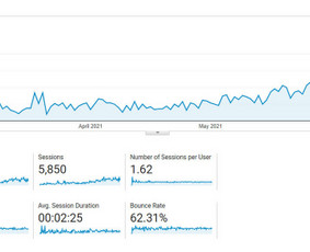 Tiktok Ads, Facebook/instagram Ads, Google Ads - Pardavimų skatinimo strategijos rengimas - 3 Pardavimų skatinimo strategijos rengimas - Tiktok Ads, Facebook/instagram Ads, Google Ads - 3
