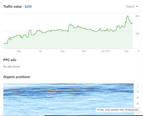 Tiktok Ads, Facebook/instagram Ads, Google Ads - Pardavimų skatinimo strategijos rengimas - 1 Pardavimų skatinimo strategijos rengimas - Tiktok Ads, Facebook/instagram Ads, Google Ads - 1