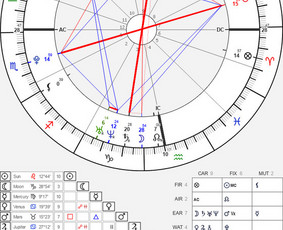 Astro-patarimai - Astrologai - 1 Astrologai - Astro-patarimai - 1