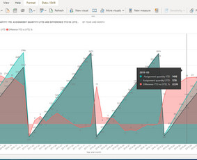 Analizė, ataskaitos, rodikliai. Power Bi, Ms Excel - Skaitmenizacijos paslaugos - 1 Skaitmenizacijos paslaugos - Analizė, ataskaitos, rodikliai. Power Bi, Ms Excel - 1