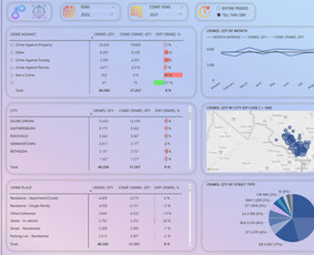 Power Apps, Power Bi, Power Automate ir Excel sprendimai / Deividas Sališius / Darbų pavyzdys ID 2461600