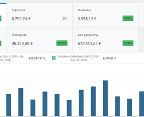 Facebook reklama, Google Ads reklama. Seo. Ga4. Meta Pixel - E-verslo reklamos sprendimai - 2 E-verslo reklamos sprendimai - Facebook reklama, Google Ads reklama. Seo. Ga4. Meta Pixel - 2