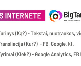 Facebook reklama, Google Ads reklama. Seo. Ga4. Meta Pixel - Pardavimų skatinimo strategijos rengimas - 4 Pardavimų skatinimo strategijos rengimas - Facebook reklama, Google Ads reklama. Seo. Ga4. Meta Pixel - 4