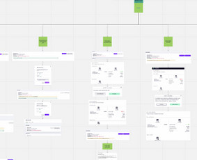 Automatizuotų e-komercijos emailų sekų kūrimas (workflows)