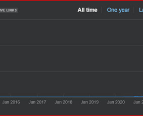 Seo paslaugos, Search ir Ai optimizavimas / Augustinas Sokolenko / Darbų pavyzdys ID 2528864