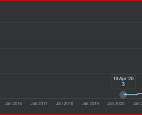 Seo paslaugos, Search ir Ai optimizavimas / Augustinas Sokolenko / Darbų pavyzdys ID 2528866