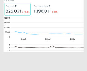 Facebook - Instagram Tinklų Marketingas ir Administravimas - Socialinių tinklų marketingas (Social media marketing) - 3 Socialinių tinklų marketingas (Social media marketing) - Facebook - Instagram Tinklų Marketingas ir Administravimas - 3