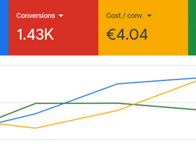 "Google Ads" reklama - Seo paslaugos / Viltaras Statkus| wayup / Darbų pavyzdys ID 2617772