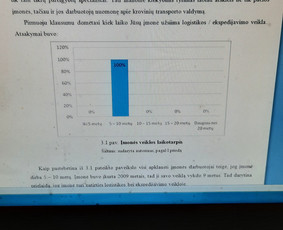 Profesionali pagalba rengiant rašto darbus / Dana / Darbų pavyzdys ID 2625346