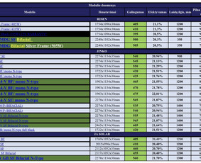 Elektros darbai/ įvadai / įžeminimas / rangovo aktas per 1d. / G-ELECTRIC / Darbų pavyzdys ID 2643937
