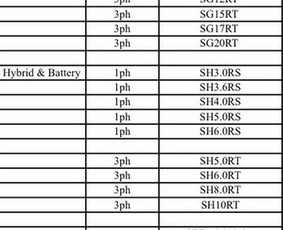 Elektros darbai/ įvadai / įžeminimas / rangovo aktas per 1d. / G-ELECTRIC / Darbų pavyzdys ID 2643941