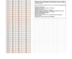 Mb Foxa. Skylių gręžimas , angų pjovimas ir griovimo darbai / Vidas Lapkus / Darbų pavyzdys ID 2728425