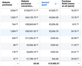 Slowburn Scaling. Meta Ads, Google Ads, konsultacijos - Facebook reklama - 3 Facebook reklama - Slowburn Scaling. Meta Ads, Google Ads, konsultacijos - 3