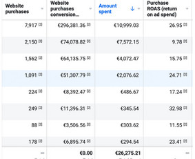 Slowburn Scaling. Meta Ads, Google Ads, konsultacijos - Facebook reklama - 1 Facebook reklama - Slowburn Scaling. Meta Ads, Google Ads, konsultacijos - 1