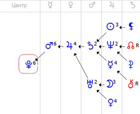 Asmenybės analizė: talentai, gabumai, profesija, pamokos - Astrologai - 2 Astrologai - Asmenybės analizė: talentai, gabumai, profesija, pamokos - 2