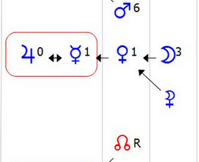 Asmenybės analizė: talentai, gabumai, profesija, pamokos - Astrologai - 1 Astrologai - Asmenybės analizė: talentai, gabumai, profesija, pamokos - 1