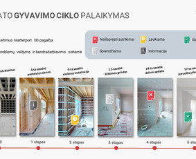 Erdvių skaitmenizavimas / 3d turai / Mantas Vaičiūnas / Darbų pavyzdys ID 2786837