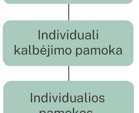 Prancūzų kalbos korepetitorė - pamokos internetu - Prancūzų kalbos pamokos nuotoliniu būdu - 1 Prancūzų kalbos pamokos nuotoliniu būdu - Prancūzų kalbos korepetitorė - pamokos internetu - 1