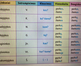 Pagalba būsimiems ir esamiems pradinukams / Edita Vitkienė / Darbų pavyzdys ID 2825795