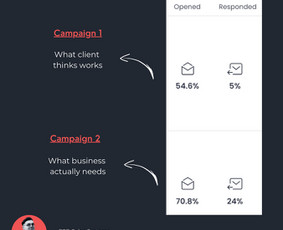 B2b Augimo Partneris. Verslo klientų generavimo sprendimai - Socialinių tinklų marketingas (Social media marketing) - 1 Socialinių tinklų marketingas (Social media marketing) - B2b Augimo Partneris. Verslo klientų generavimo sprendimai - 1