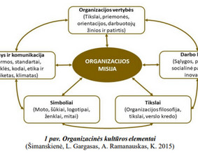 Personalo sprendimai - Personalo sprendimai - 1 Personalo sprendimai - Personalo sprendimai - 1