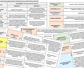 Taronumerologė Alla - būrimas taro kortomis, numerologija / Alla Nekrasova / Darbų pavyzdys ID 2852097