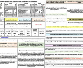 Taronumerologė Alla - būrimas taro kortomis, numerologija / Alla Nekrasova / Darbų pavyzdys ID 2852797