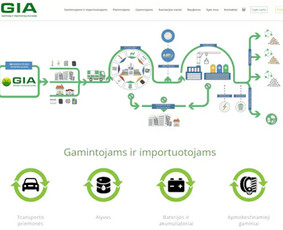 Svetainių kūrimas - kokybiškai ir greitai / UAB Procerus / Darbų pavyzdys ID 2864797
