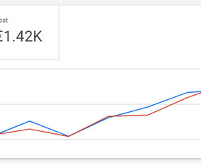 Seo paslaugos, Google, Meta reklamos administravimas - Paslaugos verslui - 4 Paslaugos verslui - Seo paslaugos, Google, Meta reklamos administravimas - 4