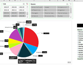 Ms Excel & Google sheets specialistai / XLS darbai / Darbų pavyzdys ID 2911135