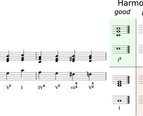 Muzikos mokytojai - Privačios pianino/solfedžio/harmonijos pamokos Kaune - 4