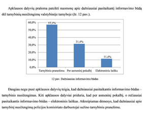 Rašto darbų konsultantas / UniWordsmith / Darbų pavyzdys ID 2927749