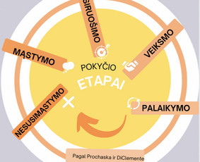 Emocinė parama, psichologinis konsultavimas - Psichologo konsultacija - 3 Psichologo konsultacija - Emocinė parama, psichologinis konsultavimas - 3