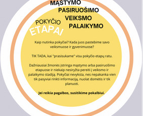 Emocinė parama, psichologinis konsultavimas - Psichologo konsultacija - 4 Psichologo konsultacija - Emocinė parama, psichologinis konsultavimas - 4