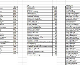Nesudėtingų Seo užduočių atlikimas Google ir Meta Ads - Raktinių žodžių analizė ir parinkimas - 2 Raktinių žodžių analizė ir parinkimas - Nesudėtingų Seo užduočių atlikimas Google ir Meta Ads - 2