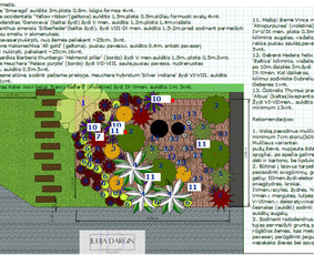 Kraštovaizdžio projektas/ apželdinimo konsultacija / SODO NORAI / Darbų pavyzdys ID 3011788