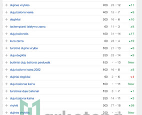 Seo, Google, Facebook Ads, Svetainių ir parduotuvių kūrimas - Raktinių žodžių analizė ir parinkimas - 2 Raktinių žodžių analizė ir parinkimas - Seo, Google, Facebook Ads, Svetainių ir parduotuvių kūrimas - 2