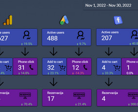 Google Ads reklama, Internetinė reklama, Analytics - Reklamos paslaugos - 4 Reklamos paslaugos - Google Ads reklama, Internetinė reklama, Analytics - 4