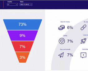 Power Bi, Tableau ataskaitų (raportų) ruošimas, analitika - IT specialistai - 3 IT specialistai - Power Bi, Tableau ataskaitų (raportų) ruošimas, analitika - 3