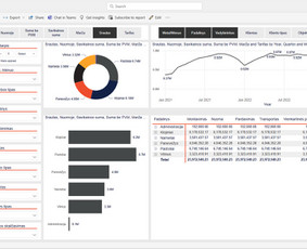 Power Bi sprendimai, duomenų analitika ir automatizacija - Skaitmenizacijos paslaugos - 1 Skaitmenizacijos paslaugos - Power Bi sprendimai, duomenų analitika ir automatizacija - 1