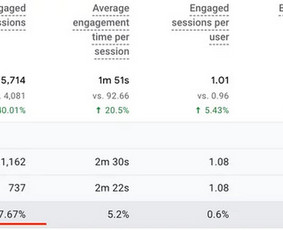 SEO paslaugos - Užtikriname pajamų augimą iš Seo ir Ads - 4