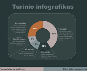 Powerpoint prezentacijos - nuo idėjos iki rezultato / Sofija / Darbų pavyzdys ID 3049638